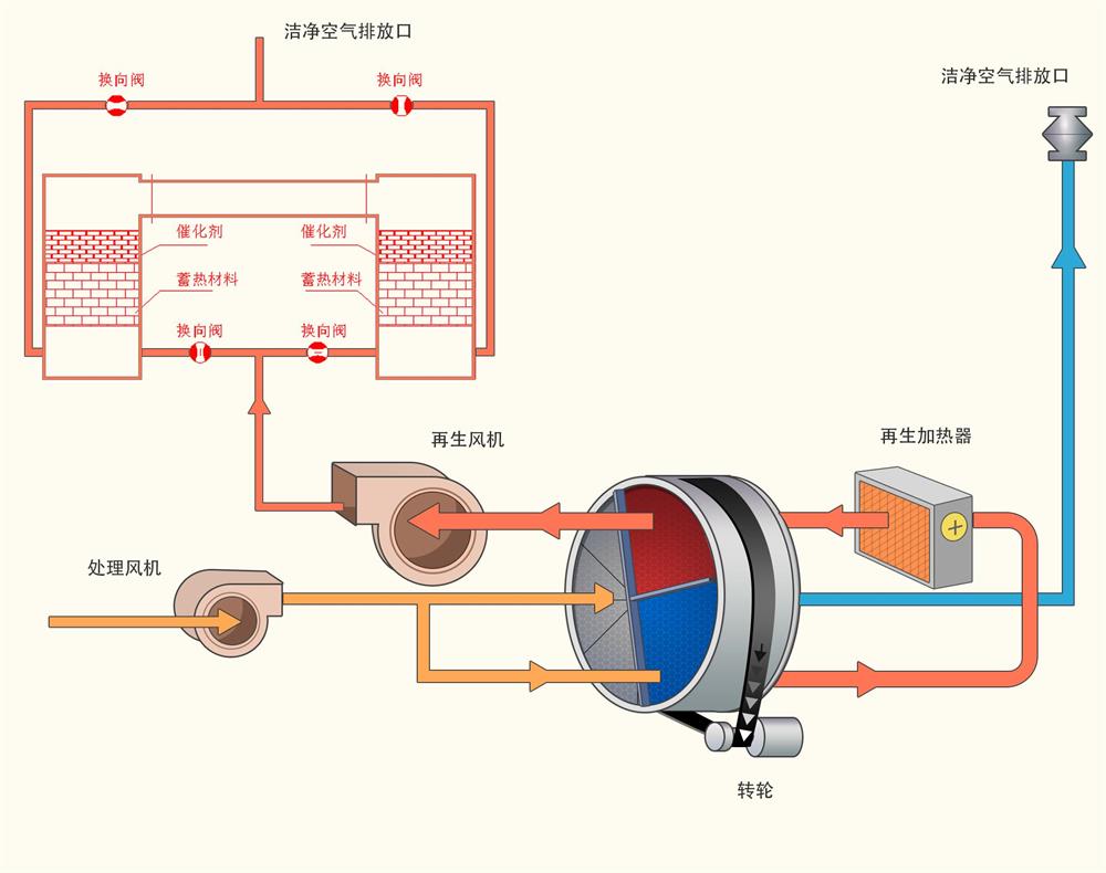 洁净空气排放口